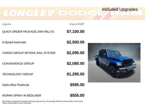 2024 Jeep Gladiator Sport