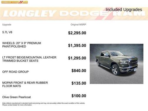 2021 RAM 1500 Laramie