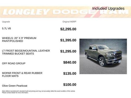 2021 RAM 1500 Laramie