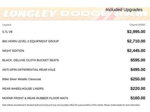 2022 RAM 1500 Big Horn