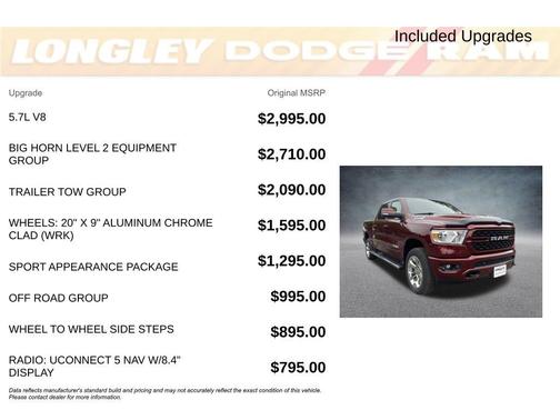 2022 RAM 1500 Big Horn