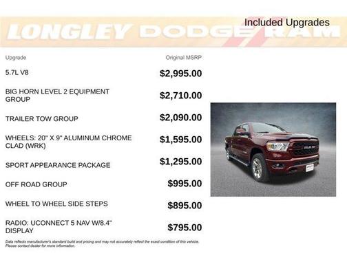 2022 RAM 1500 Big Horn