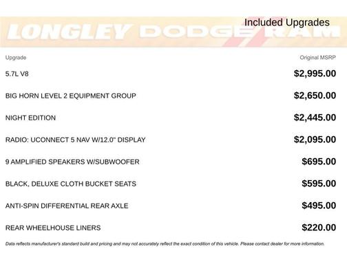 2022 RAM 1500 Big Horn