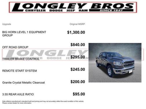 Granite Crystal Clearcoat Metallic 2021 RAM 1500 Big Horn