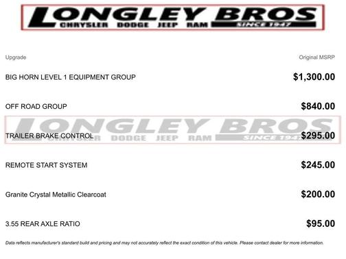 Granite Crystal Clearcoat Metallic 2021 RAM 1500 Big Horn