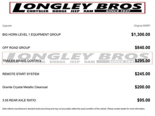 Granite Crystal Clearcoat Metallic 2021 RAM 1500 Big Horn