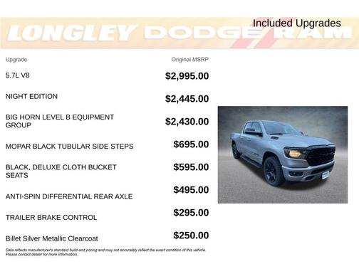 2022 RAM 1500 Big Horn