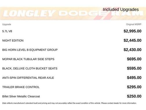 2022 RAM 1500 Big Horn