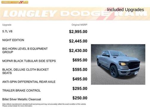 2022 RAM 1500 Big Horn