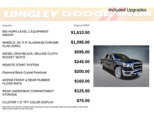 2022 RAM 1500 Big Horn