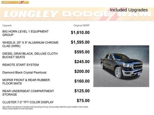 2022 RAM 1500 Big Horn