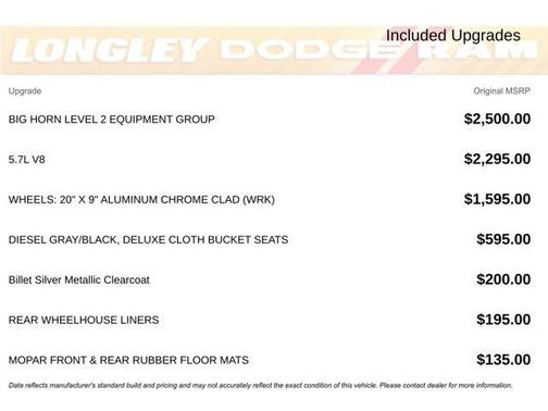 2021 RAM 1500 Big Horn