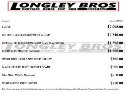 Billet Silver Metallic Clearcoat 2022 RAM 1500 Big Horn