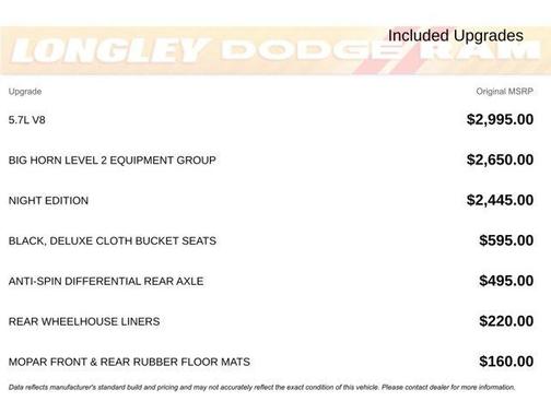 2022 RAM 1500 Big Horn