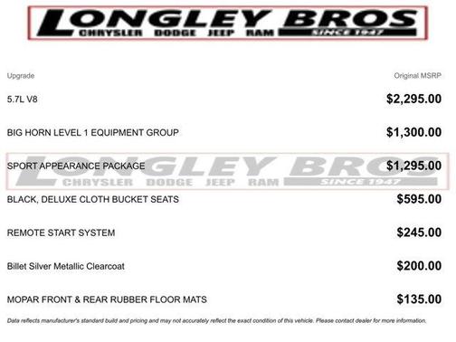 Billet Silver Metallic Clearcoat 2021 RAM 1500 Big Horn