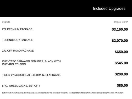 2022 Chevrolet Silverado 1500 Limited LTZ