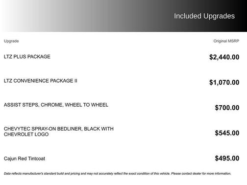 2020 Chevrolet Silverado 1500 LTZ