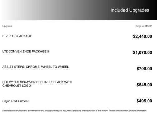 2020 Chevrolet Silverado 1500 LTZ