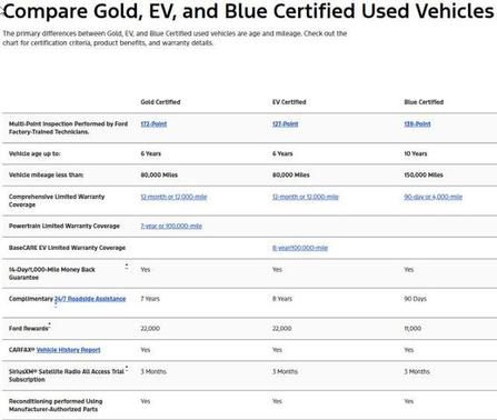 CACTUS GRAY 2024 Ford Ranger XLT