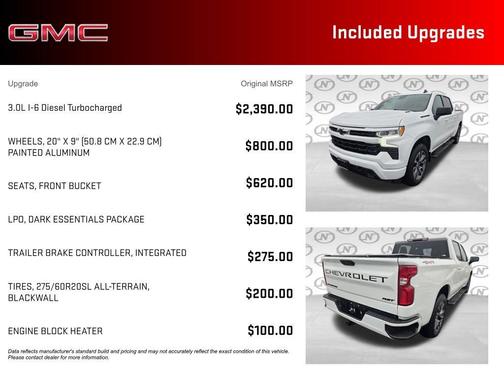 Summit White 2023 Chevrolet Silverado 1500 RST