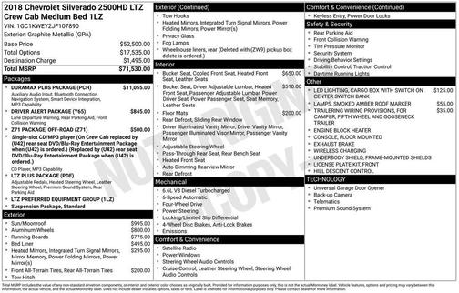 2018 Chevrolet Silverado 2500 LTZ