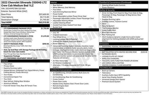 2022 Chevrolet Silverado 2500 LTZ