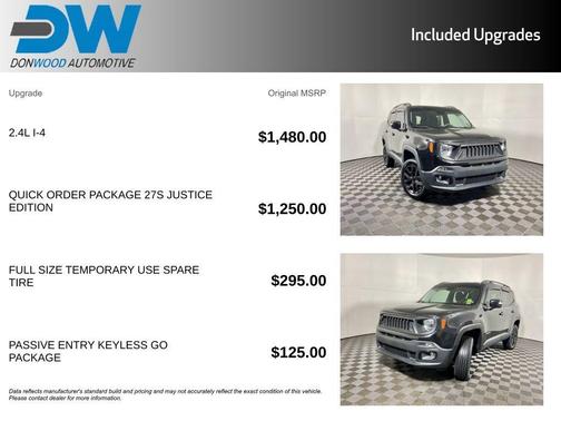 2016 Jeep Renegade Latitude