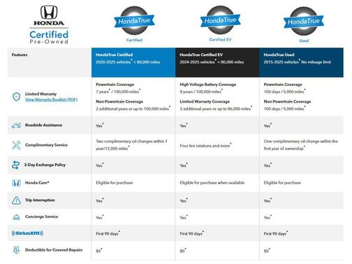 2024 Honda CR-V EX-L 2WD