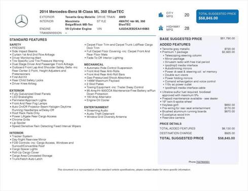 2014 Mercedes-Benz M-Class 4MATIC