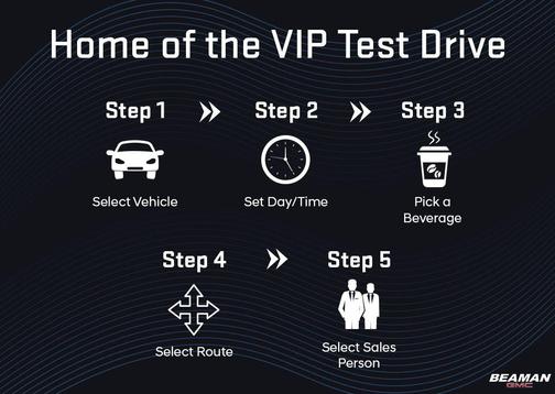 2014 GMC Acadia SLE-2