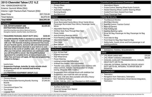2013 Chevrolet Tahoe LTZ