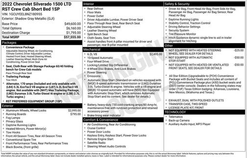 2022 Chevrolet Silverado 1500 RST