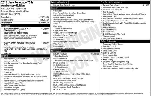 2016 Jeep Renegade Latitude