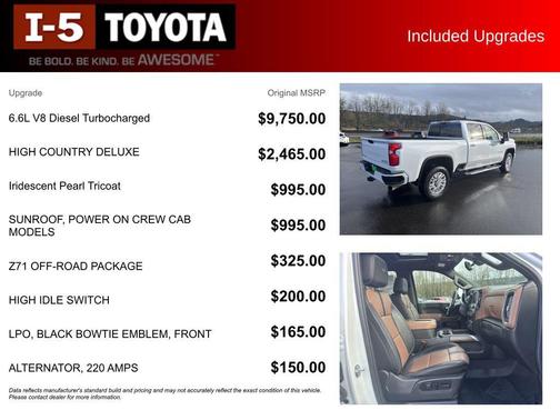 2021 Chevrolet Silverado 2500 High Country