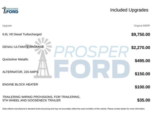 2022 GMC Sierra 2500 Denali