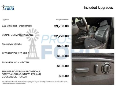 2022 GMC Sierra 2500 Denali