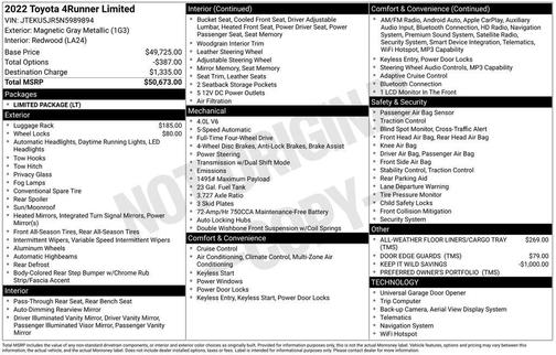 Magnetic Gray Metallic 2022 Toyota 4Runner Limited