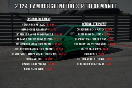 2024 Lamborghini Urus Performante