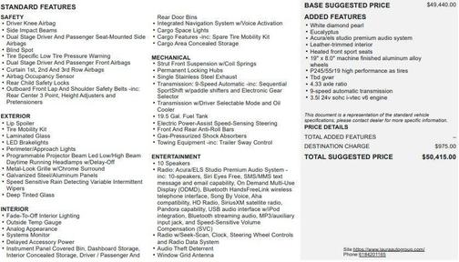 White Diamond Pearl 2016 Acura MDX 3.5L