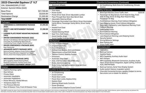 Summit White 2023 Chevrolet Equinox 1LT