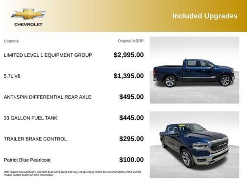 Patriot Blue Pearlcoat 2019 RAM 1500 Limited