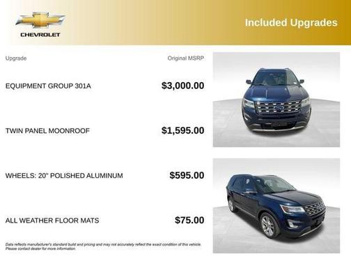 Blue Jeans Metallic 2016 Ford Explorer Limited