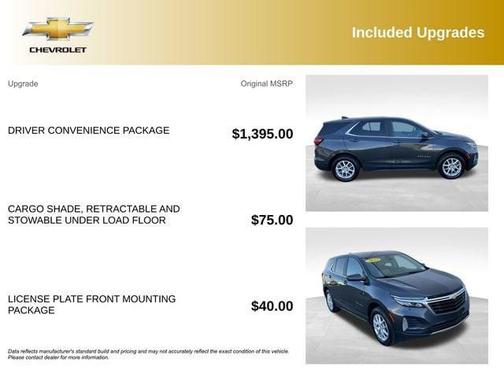 Iron Gray Metallic 2023 Chevrolet Equinox 1LT