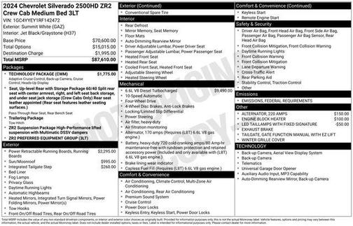 2024 Chevrolet Silverado 2500 4WD Crew Cab Standard Bed ZR2