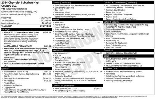 2024 Chevrolet Suburban 4WD High Country