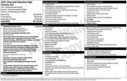 2021 Chevrolet Suburban 4WD High Country