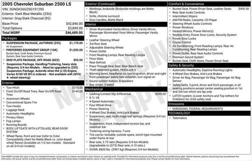 2005 Chevrolet Suburban 2500 LS