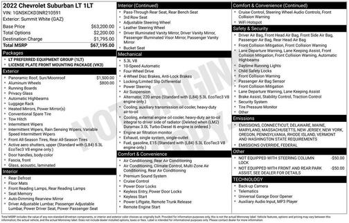 2022 Chevrolet Suburban LT