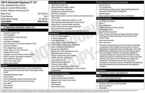 2019 Chevrolet Equinox 1LT