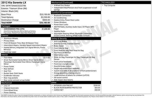 Titanium Silver 2012 Kia Sorento LX